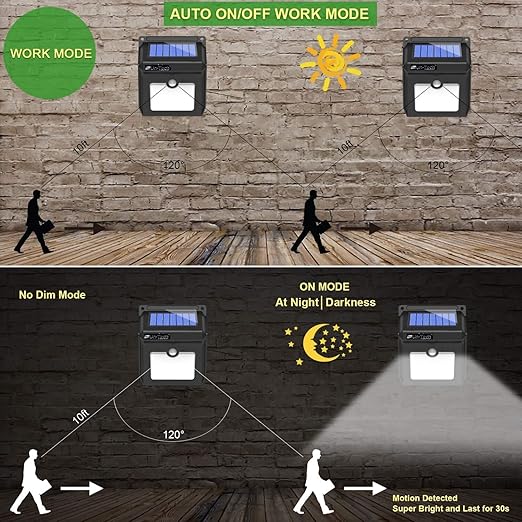 Weather Resistant 20 LED Motion Sensor Solar Light and Lighting for Wall, Patio, Garden, Landscape, Deck, Shed, Lawn
